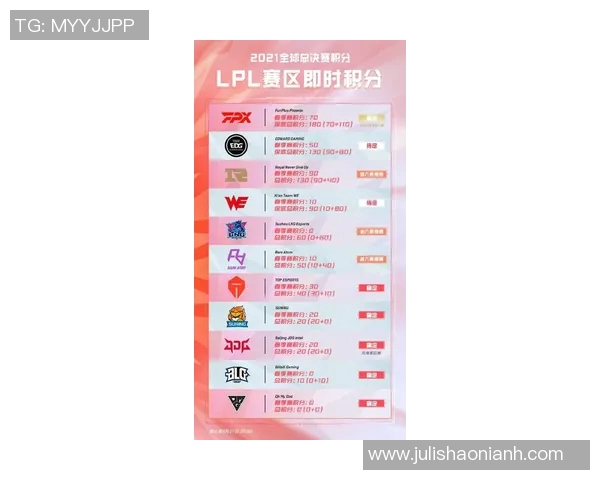 国际邀请赛最新动态FPX战队以80分稳居积分榜首位