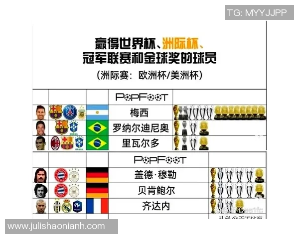全球足球明星排行榜揭晓前100名球员的精彩表现与成就分析