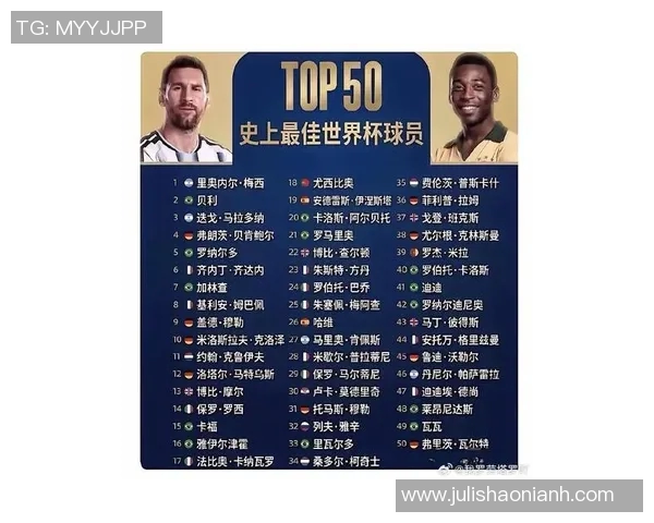 卫报发布2023年度足球明星100强名单揭晓全球足坛新星与传奇球员的精彩对决